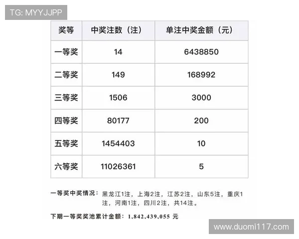 第73期福利彩票开奖结果正式公布